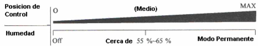 PUR LINE PLQ 10M - FUNCCIONAMENTO - 1