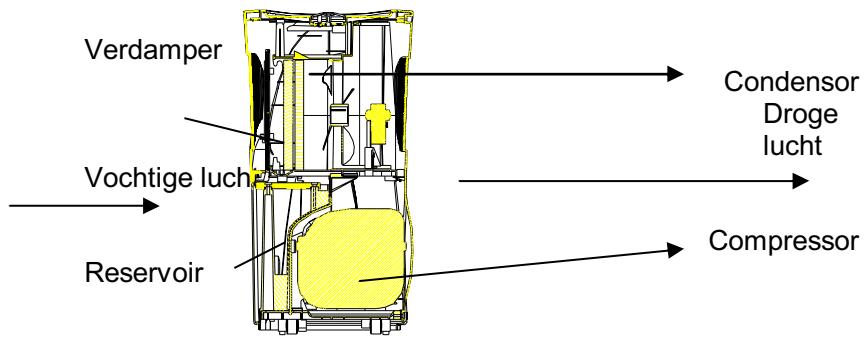 PUR LINE PLQ 10M - DE WERKING VAN UW TOESTEL : - 1
