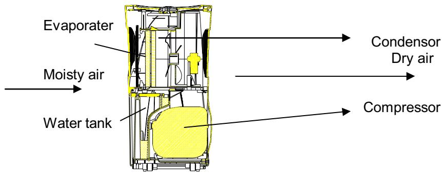 PUR LINE PLQ 10M - HOW IT WORKS - 2