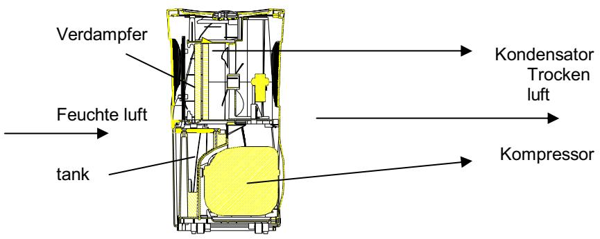 PUR LINE PLQ 10M - FUNKTIONSWEISE - 2