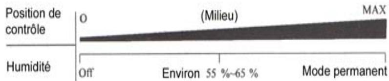 PUR LINE PLQ 10M - Fonctionnement - 1