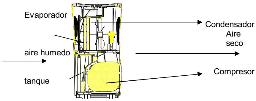 PUR LINE PLQ 10M - FUNCCIONAMENTO - 2