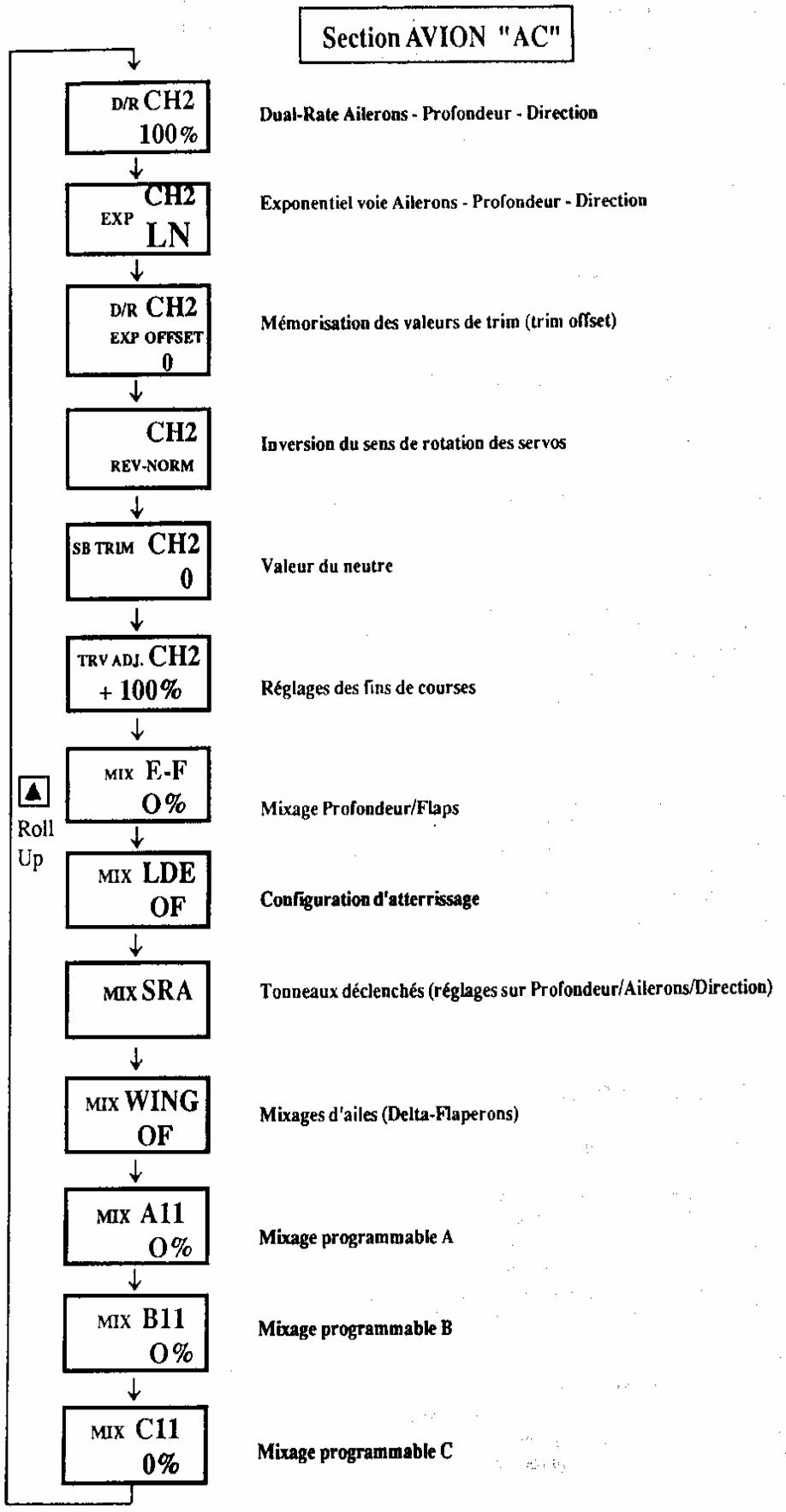 GRAUPNER MC-15 - SECTION AVION "AC" MODE FONCTIONS - 1