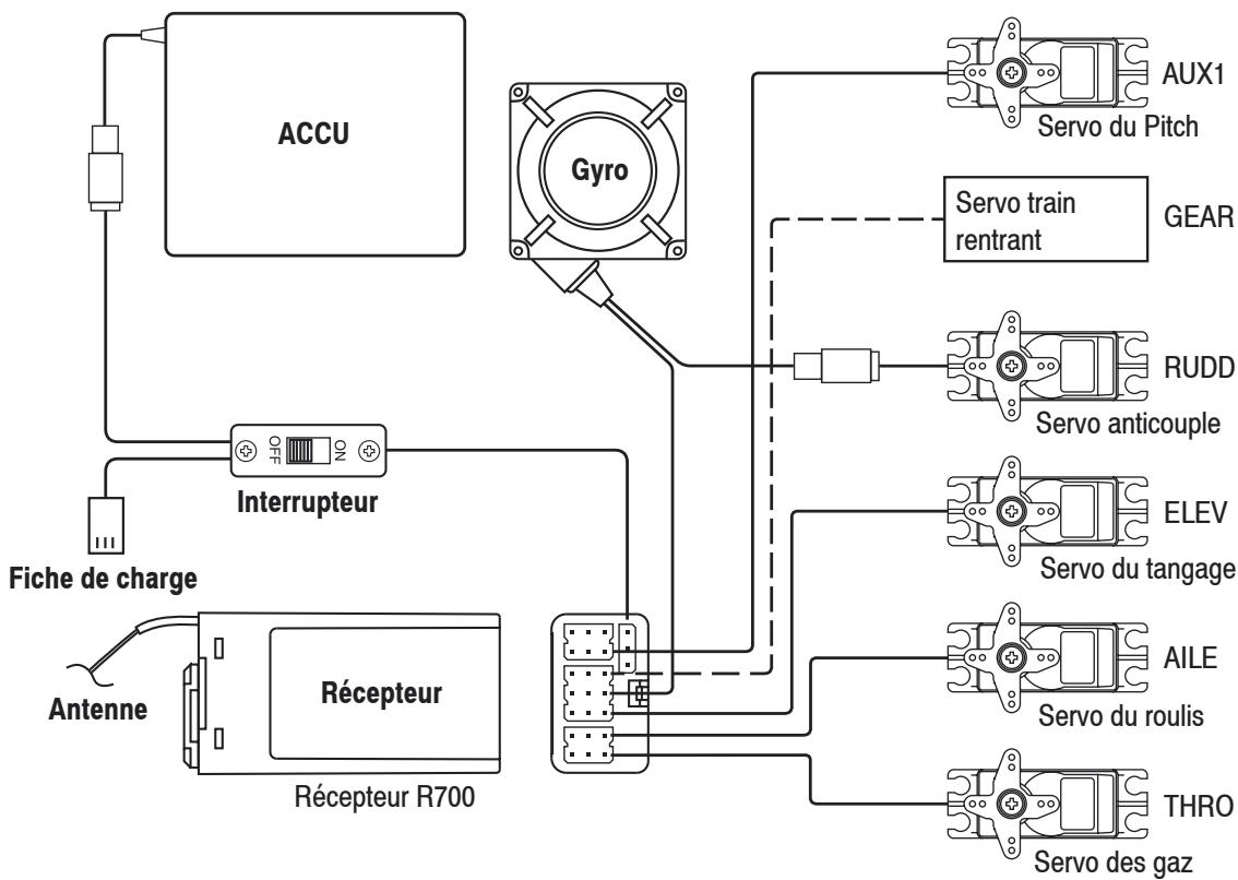 GRAUPNER MX-12 - Installation et connectique - 2