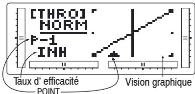 GRAUPNER MX-12 - Réglage du trim d'autorotation - 1