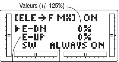 GRAUPNER MX-12 - Mélange profondeur / volets - 1