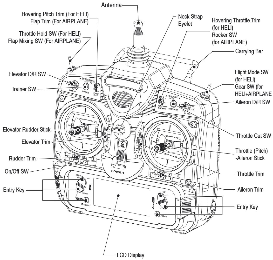 GRAUPNER MX-12 - Transmitter callouts - 1