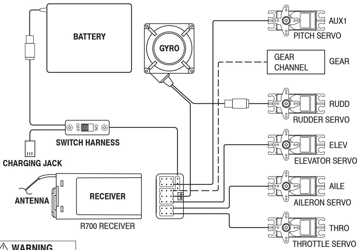 GRAUPNER MX-12 - Connections and installations - 2