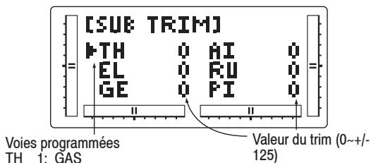 GRAUPNER MX-12 - Milieu de course du servo (sub trim) - 1