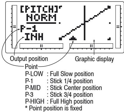 GRAUPNER MX-12 - Accessing the Pitch Curve Function - 1