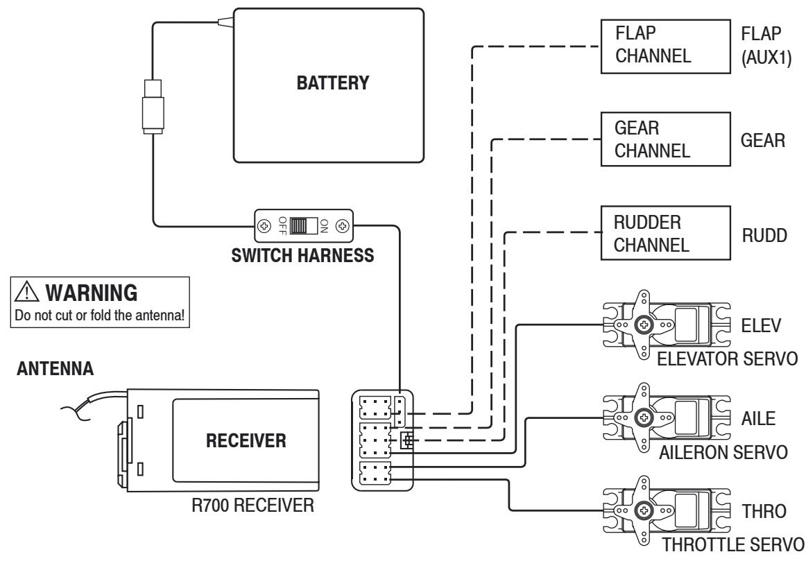 GRAUPNER MX-12 - Connections and installations - 1