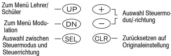 GRAUPNER MX-12 - Steueranordnung (Stick Mode) - 2