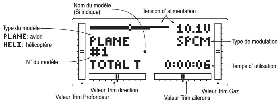 GRAUPNER MX-12 - Mode normal - 1