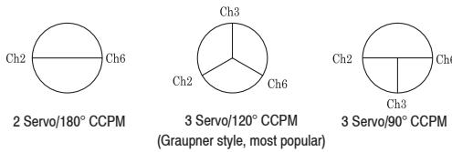 GRAUPNER MX-12 - Definition of Swashplate Types - 1
