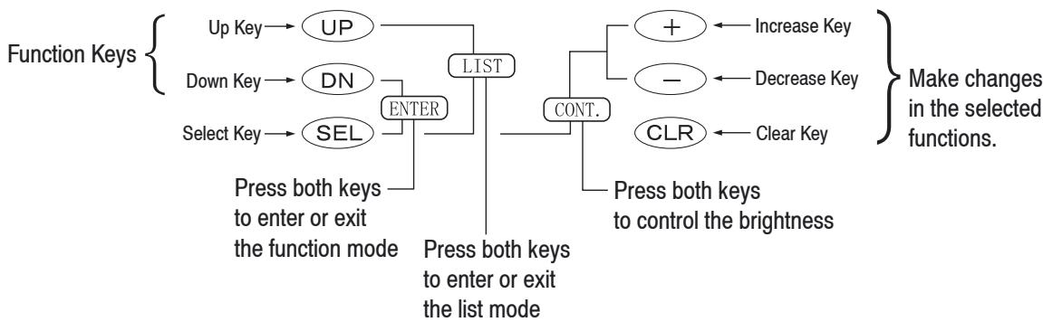 GRAUPNER MX-12 - Key input and display; Alarm and error display - 2