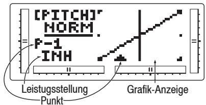 GRAUPNER MX-12 - Pitchkurven - 1