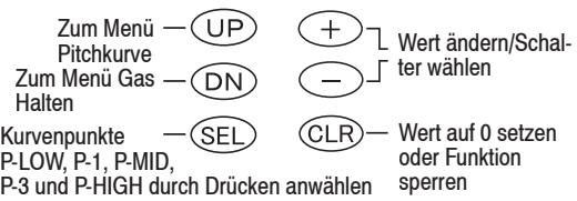 GRAUPNER MX-12 - Gaskurven - 1