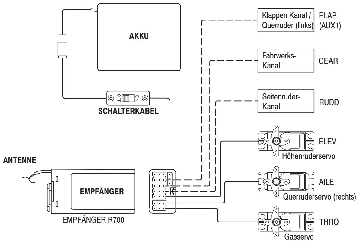 GRAUPNER MX-12 - Einbau und Anschlüsse - 1