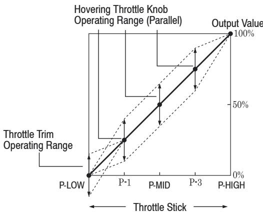 GRAUPNER MX-12 - Hovering Throttle Lever Settings - 1