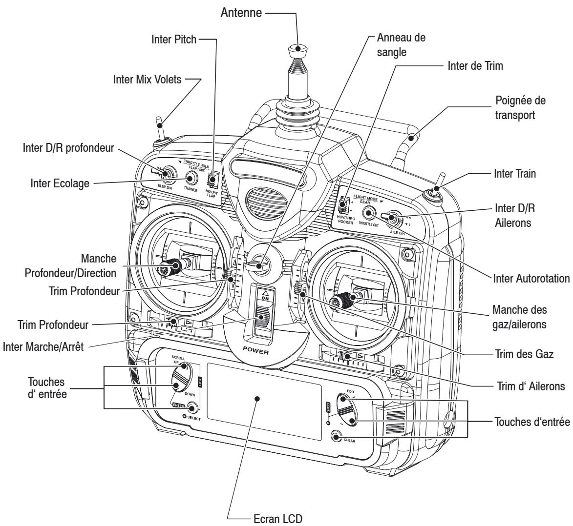 GRAUPNER MX-12 - Description de l'émetteur - 1