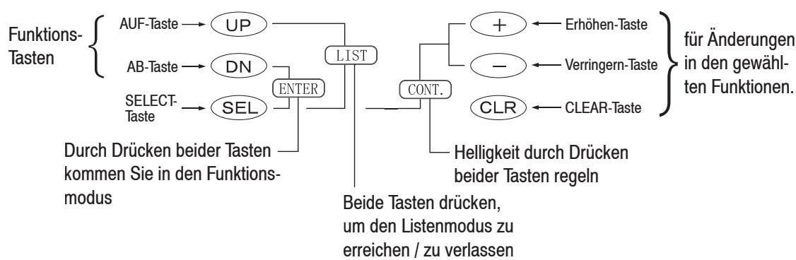 GRAUPNER MX-12 - Tasteneingaben, Display, Warn- und Fehlermeldungen - 2