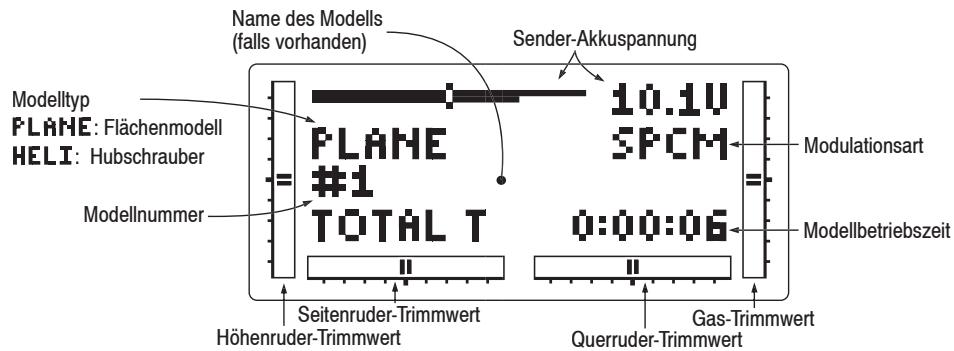 GRAUPNER MX-12 - Normalmodus - 1