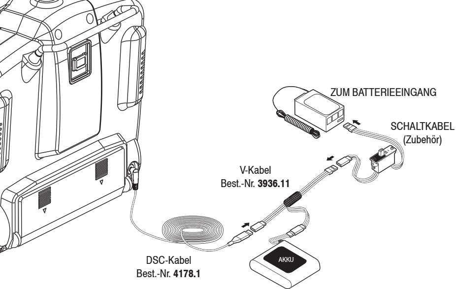 GRAUPNER MX-12 - Gründe, mit DSC zu arbeiten: - 1