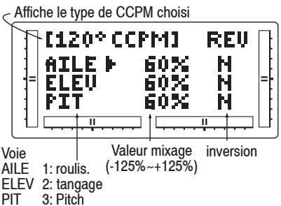 GRAUPNER MX-12 - Mixage plateau cyclique (CCPM): - 1