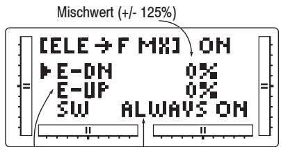 GRAUPNER MX-12 - Mischer Hohenruder auf Klappen - 1