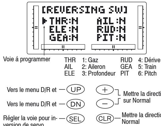 GRAUPNER MX-12 - Sens et inversion de rotation des servos - 1