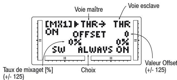 GRAUPNER MX-12 - Mixages programmables (1~4) - 1