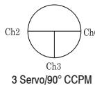 GRAUPNER MX-12 - SokommenSiezurFunktionTaumelscheiben-Typ: - 3