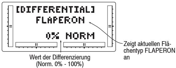 GRAUPNER MX-12 - Mischer für differenzierte Querruder (Differential) - 1