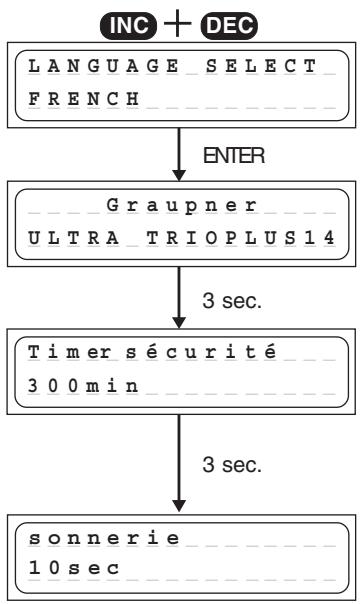 GRAUPNER ULTRA TRIO PLUS 14 - Mise en service - 1
