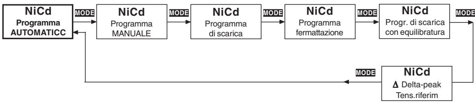 GRAUPNER ULTRA TRIO PLUS 14 - Programmi NiCd (Uscita 1) - 1