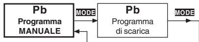 GRAUPNER ULTRA TRIO PLUS 14 - Programmi Pb (Uscita 1) - 1