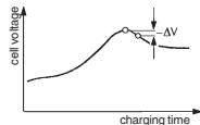 GRAUPNER ULTRA TRIO PLUS 14 - NiCd-Delta-Peak (-  Peak) trigger voltage - 2