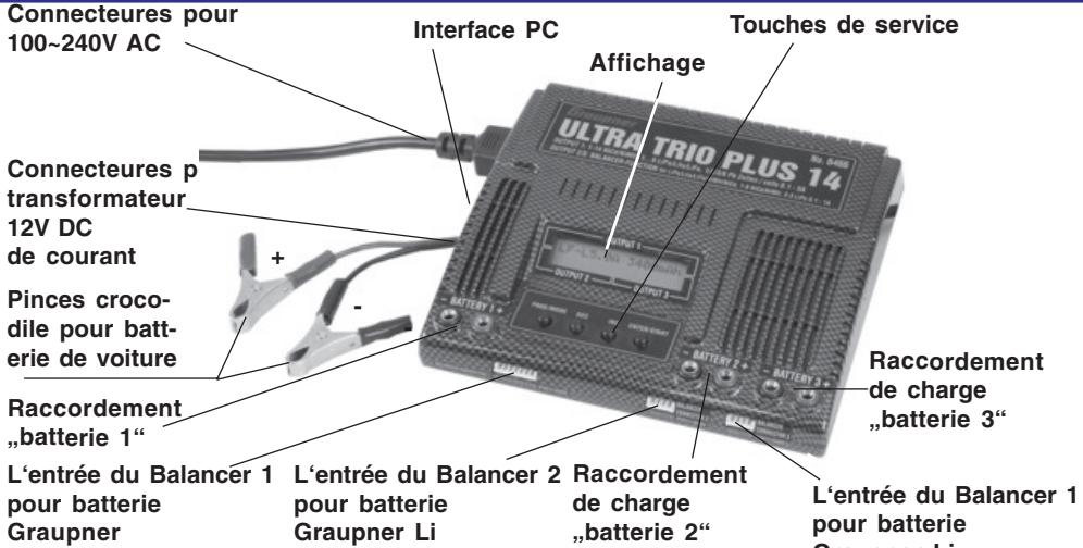 GRAUPNER ULTRA TRIO PLUS 14 - Éléments de service / utilisation / départ de la charge - 1
