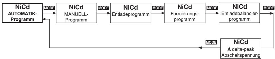 GRAUPNER ULTRA TRIO PLUS 14 - NiCd-Programme (Ausgang 1) - 1