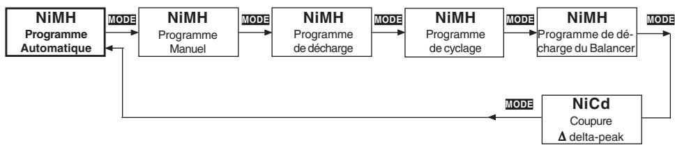 GRAUPNER ULTRA TRIO PLUS 14 - Programme nimh (sortie 1) - 1