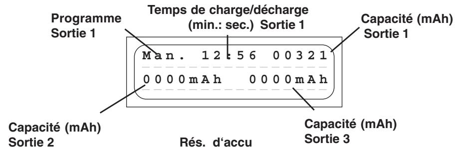 GRAUPNER ULTRA TRIO PLUS 14 - Indications de l'affichage - 1