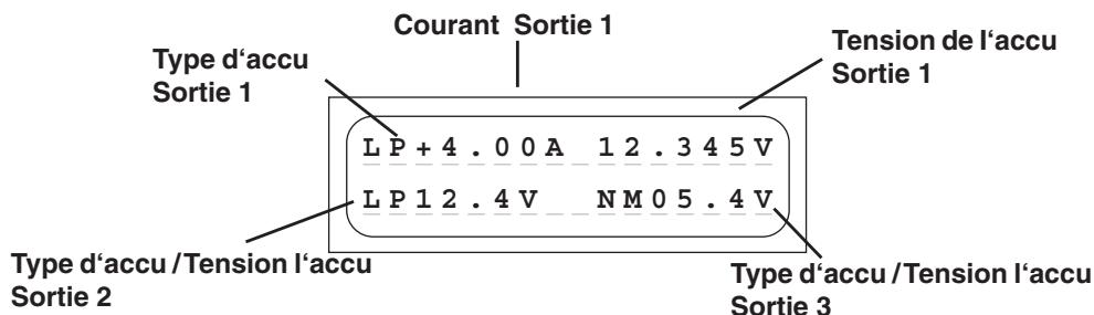 GRAUPNER ULTRA TRIO PLUS 14 - Indications de l'affichage - 3