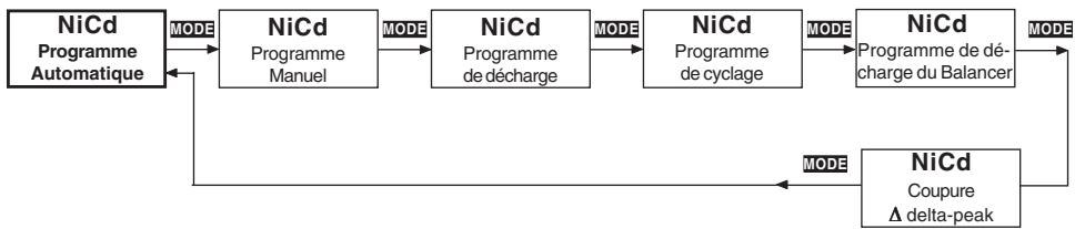 GRAUPNER ULTRA TRIO PLUS 14 - Programme nicd (sortie 1) - 1