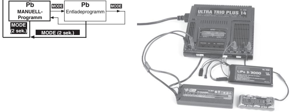 GRAUPNER ULTRA TRIO PLUS 14 - Lade- und Entladeprogramme (Ausgang 1) - 2