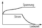 GRAUPNER ULTRA TRIO PLUS 14 - Lithium-Programme (Ausgang 1) - 1