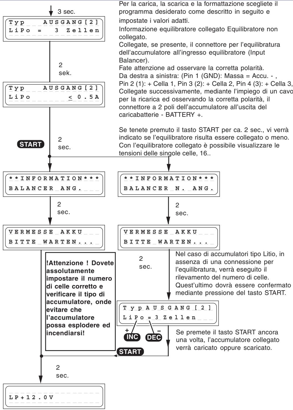 GRAUPNER ULTRA TRIO PLUS 14 - Avvio dei processi di carica / scarica (Uscita 2 e 3) - 1