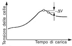 GRAUPNER ULTRA TRIO PLUS 14 - NiCd-Tensione di riferimento (- Peak) - 2