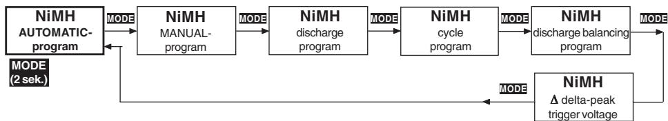 GRAUPNER ULTRA TRIO PLUS 14 - NIMh-programs (Output 1) - 1
