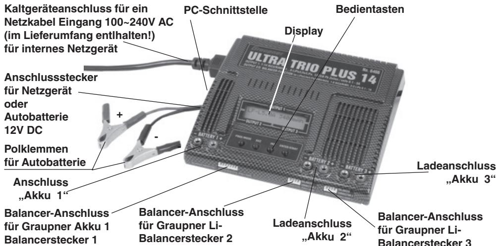 GRAUPNER ULTRA TRIO PLUS 14 - Bedienelemente / Bedienung / Ladestart - 1