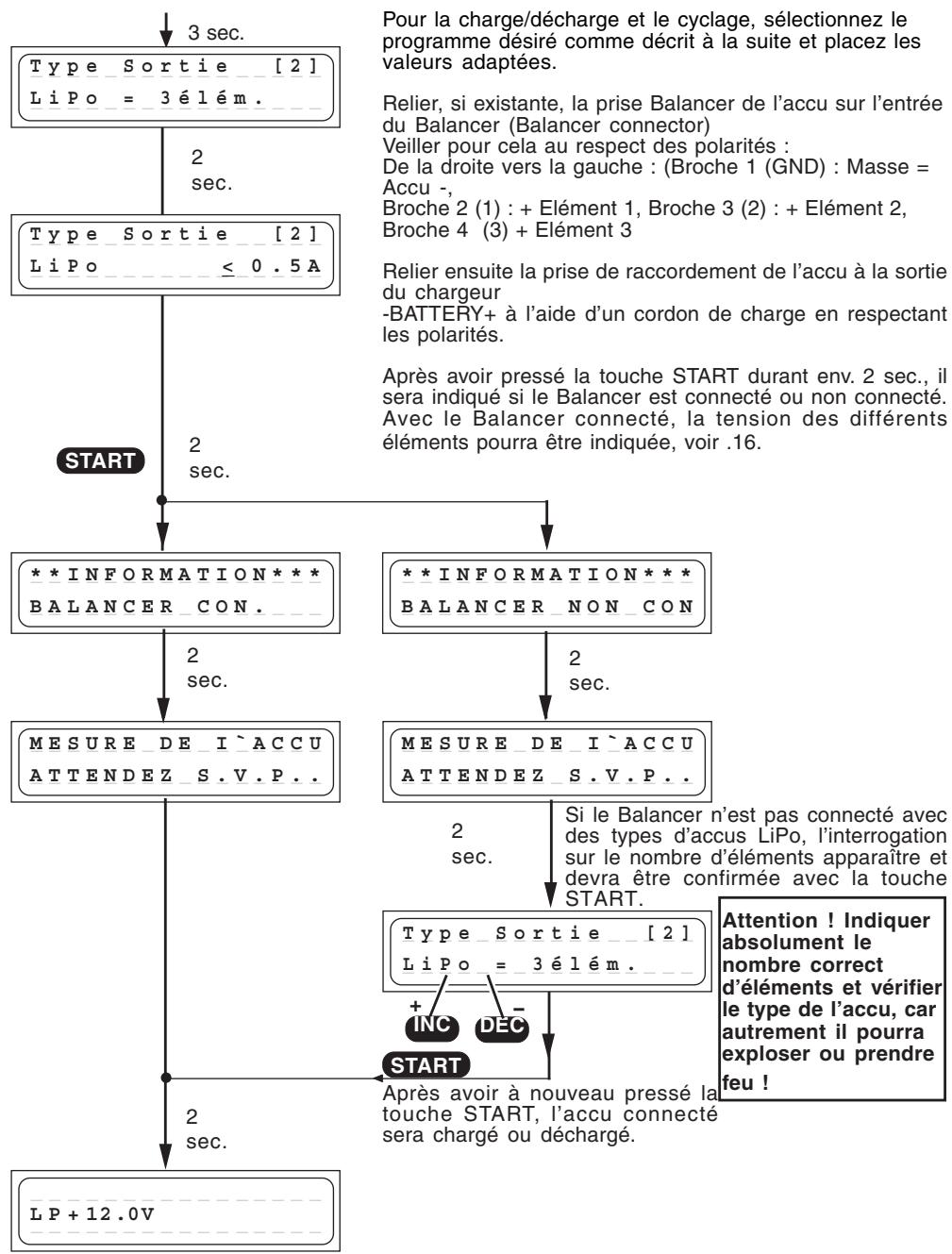 GRAUPNER ULTRA TRIO PLUS 14 - Départ du processus de charge/décharge (sortie 1) - 2